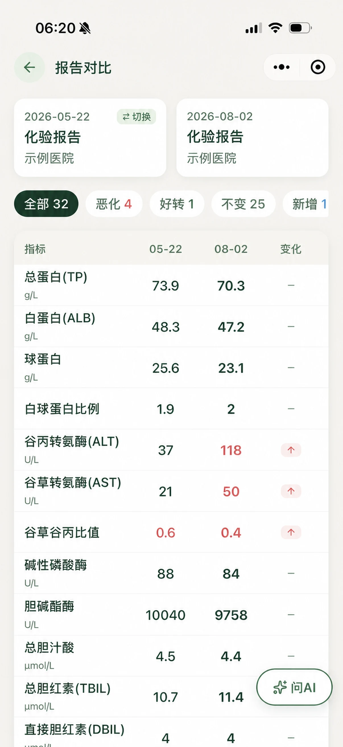 愈之书报告对比示例页面，对齐两次示例化验报告中的指标并标记数值变化
